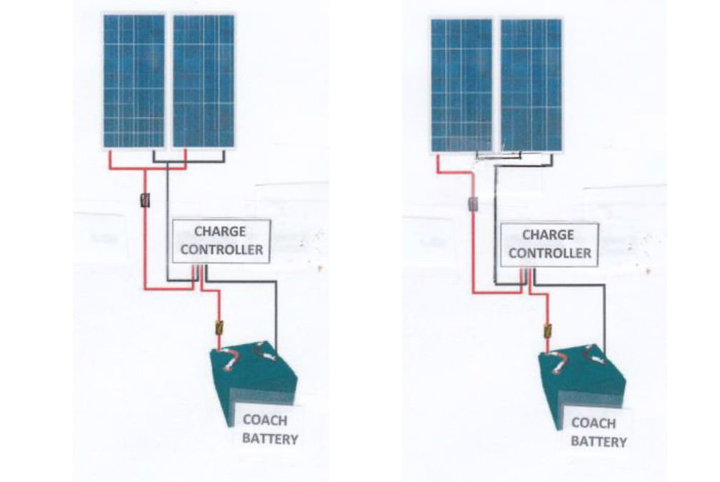 Portable solar setup systems